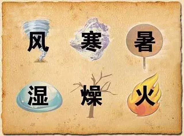 風、寒、濕、火、燥、熱……六邪如何艾灸引出？