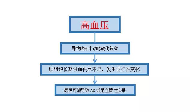 3大法寶助你“遠離老年癡呆”！艾灸4穴喚醒沉睡的大腦！
